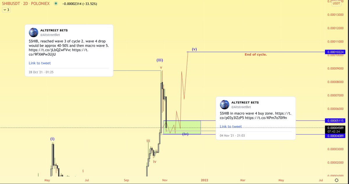 AltstreetBet's tweet photo. Screenshot this , #SHIB https://t.co/xpA5TmVgl6