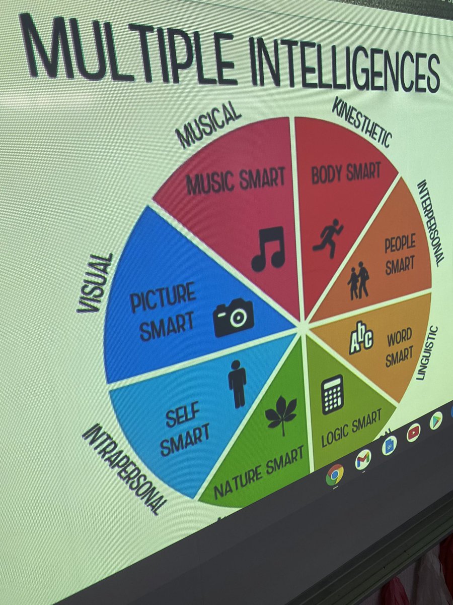 Msoshaughnessy1's tweet photo. After participating in the Skilled Trades Google meet this morning for #ocsbcareerweek, students completed a multiple intelligence worksheet to graph their strengths and research jobs that could incorporate their unique abilities. https://t.co/TAFiM38kAq