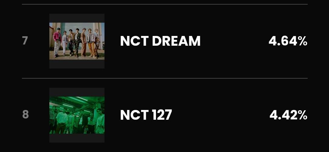 jeongyunonly's tweet photo. 📢 nctzens please prioritize voting on the main site! 

https://t.co/oevBG5sFco https://t.co/1cgKh0Ijb0