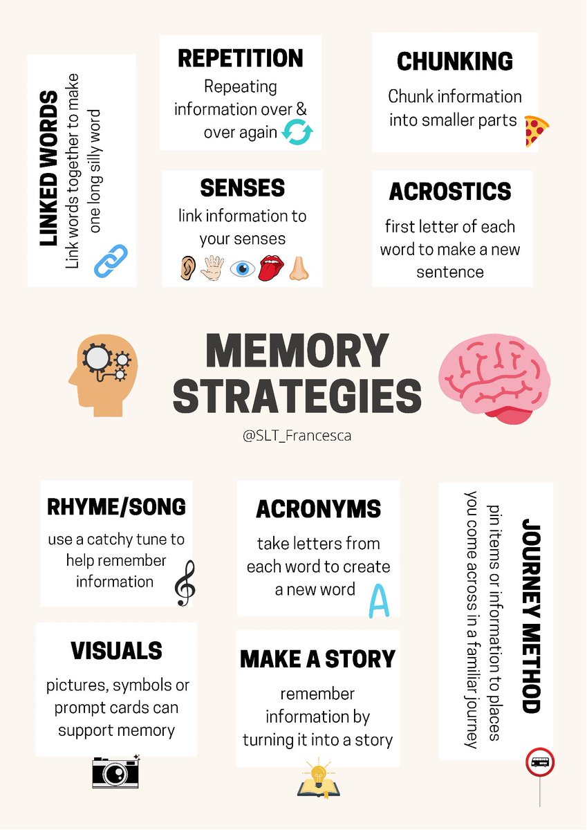 Memory plays an important part in language development 🧠 

How can we “improve” memory? 

Teaching memory strategies paired with practice. What works for 1, might not for another, but teaching students a variation of methods to support their own memory facilitates independence.