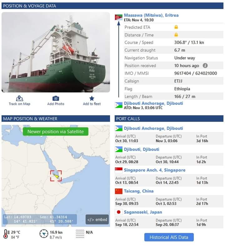 AmanuelERI1's tweet photo. #Ethiopia'n cargo Ship #Jigjiga is in #Massawa!

Contents unknown!!!! Sailed from #China. 

This is the Second Time in 3 weeks Ethiopian Ship is Arriving in #Eritrea. 

On Oct.11 #Finfine arrived in Massawa from #Turkey. https://t.co/bPUdDgHAW5