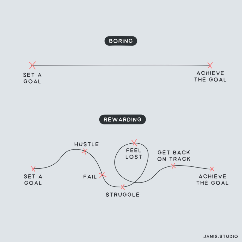 GabieBoko's tweet photo. Sometimes we don't see what's really behind #success. Thank you, @OzolinsJanis for highlighting the struggle! #GoalAchievement https://t.co/NpvlU5G9Gi