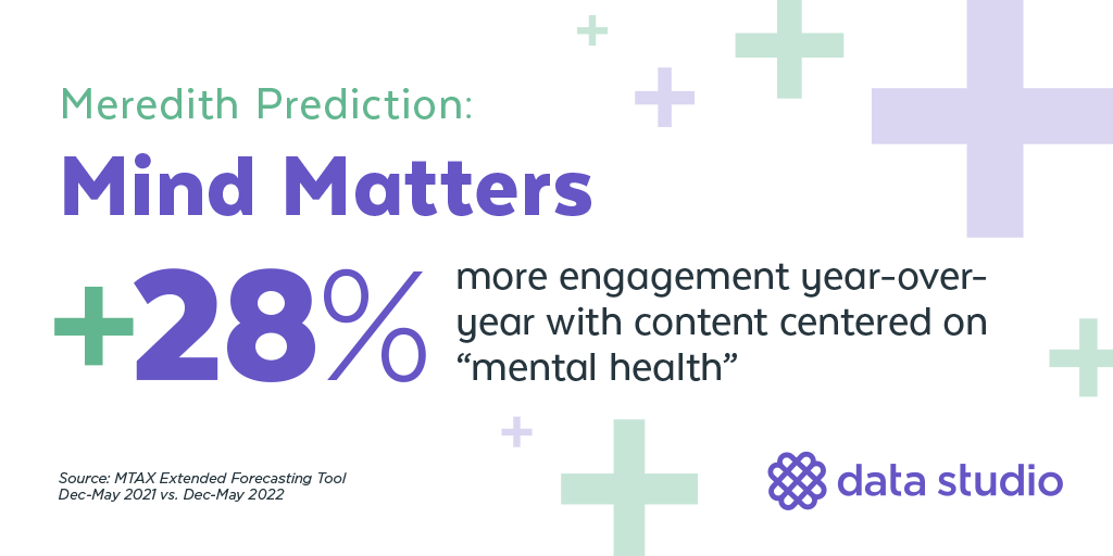 Mental health matters to consumers more than ever in a post-pandemic world. Meredith Data Studio predicts how consumers will take a hybrid approach to health management in their latest newsletter: bit.ly/2ZRisUI #MentalHealth #Health #MarketingTrends