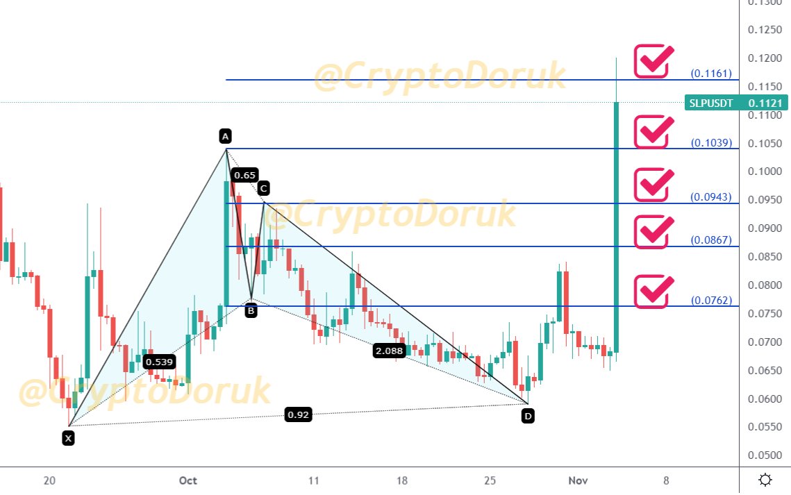 CryptoDoruk's tweet photo. #slpusdt #slp #slpbusd #slpbtc #slpusd
-----------------------
$SLP toplamda % 72 kâr getirmiştir. Benim için #SLP analizi tamamlanmıştır.💰💵💸
ÖNCESİ ve SONRASI
👇👇👇 https://t.co/miTmFYDdPg