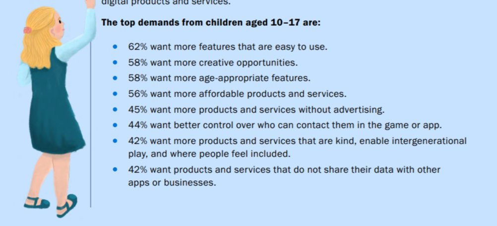 Children have spoken. These are the top demands by children towards playing online. Play online needs to be free and child friendly. 

#FreePlay #DigitalFutures cc <a href="/Livingstone_S/">Sonia Livingstone</a>  <a href="/5RightsFound/">5Rights Foundation</a>
