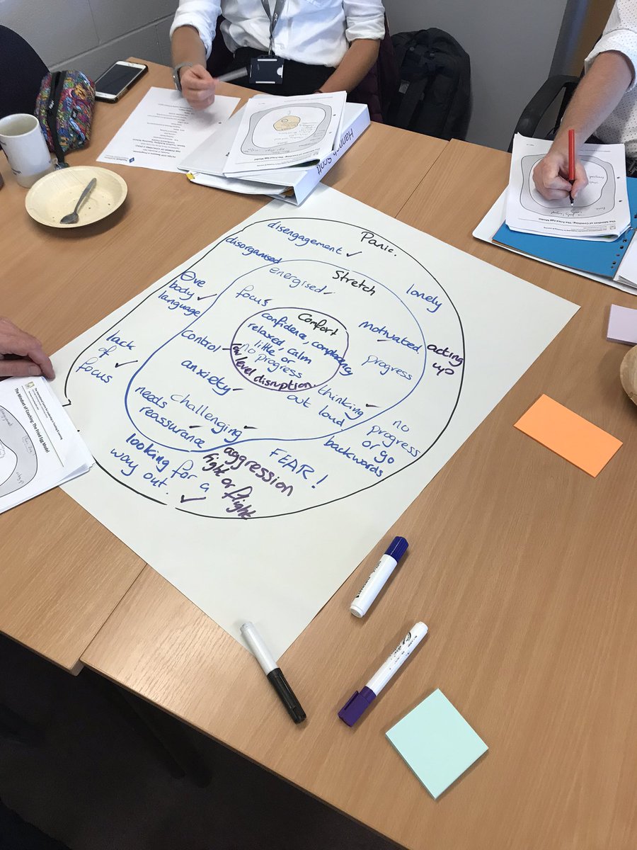 DiverseAPL's tweet photo. Another great day facilitating the @OLEVItalk Power of Coaching @TuxfordAcademy. Some fantastic examples of coaching, and commitment to professional development. A huge well done to all involved!! ππ»ππ» #Tgrow #clear #aaaa #sdp #ppf #poc #powerofcoaching #cpd https://t.co/CeYX5pDZx5