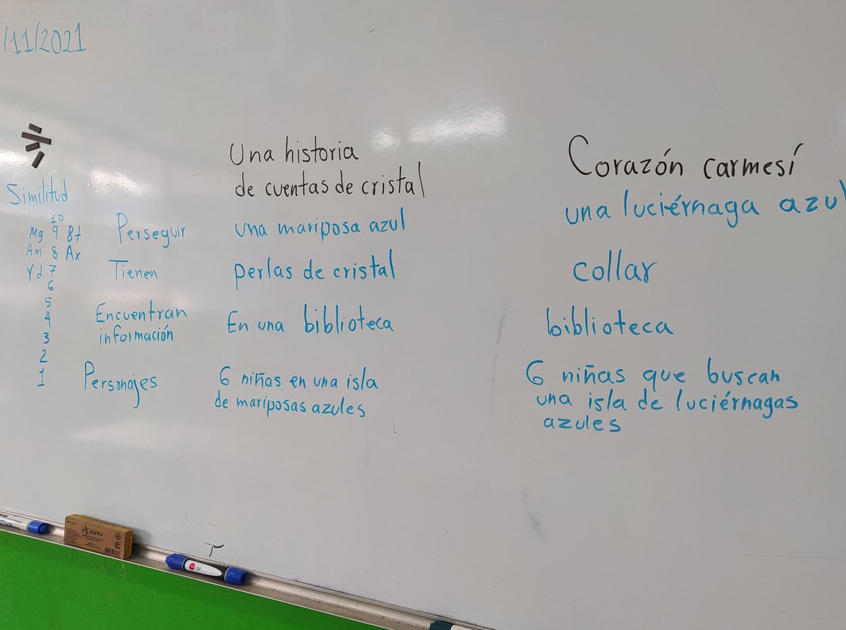 Lucasa2895's tweet photo. Es tan gracioso. Aprovechando que estoy viendo el tema de las diferencias entre cuentos parecidos y la originalidad les puse a mis alumnos esto y en una escala del 1 al 10 eligieron de 7 a 9 las similitudes 😂😂😂 y son niños de 10 años 

#ThankYouGFRIEND
A TALE OF GLASS BEAD https://t.co/lXALUelVLe