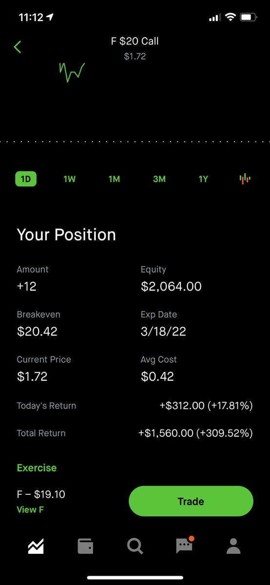 __KickdUp's tweet photo. When you take $500 and flip it to 2 Bands ๐ค๐ค๐ค #Stocklife #Ford #Gains Post Them Gains Cuz This Shit Not Gon Stop .. Ford Really on one we gon revisit in December to see if we at 1,000% gains . Most importantly stop loss is implemented to protect profits #ToTheMoonBih https://t.co/QrtuNnMc7g