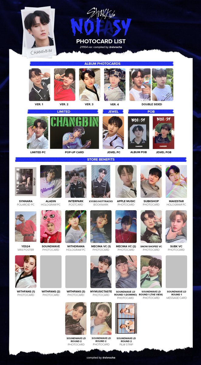 ⚡️stray kids noeasy album photocard & pob template/list — 211104