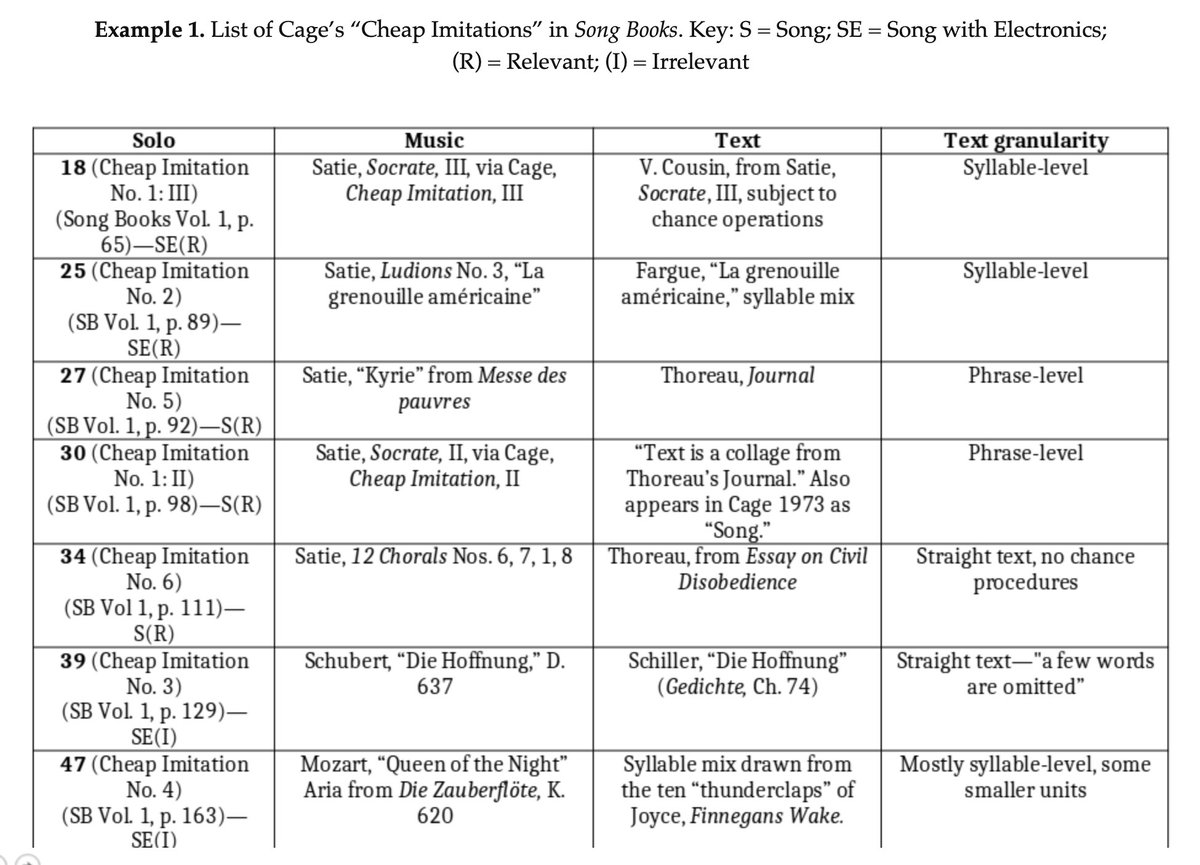 reaktorplayer's tweet photo. Music Theory Online - Journal of Criticism. Electronic Journal of the Society for Music Theory : https://t.co/RGF8QKzBv8 https://t.co/A9FbYsm3ls
