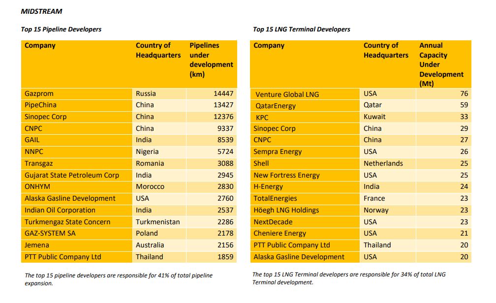 andytuit's tweet photo. #SriDOCS hit 3β£6β£9β£π
today's update:
Global #Oil & #Gas Exit List - "#GOGEL"
"@urgewald
https://t.co/ymCyYb70zR
#fossilfuels #fossilgas #climatecrisis #climateemergency #climatefinance #greenfinance #divestment #sustainablefinance https://t.co/qylBE05Vy5