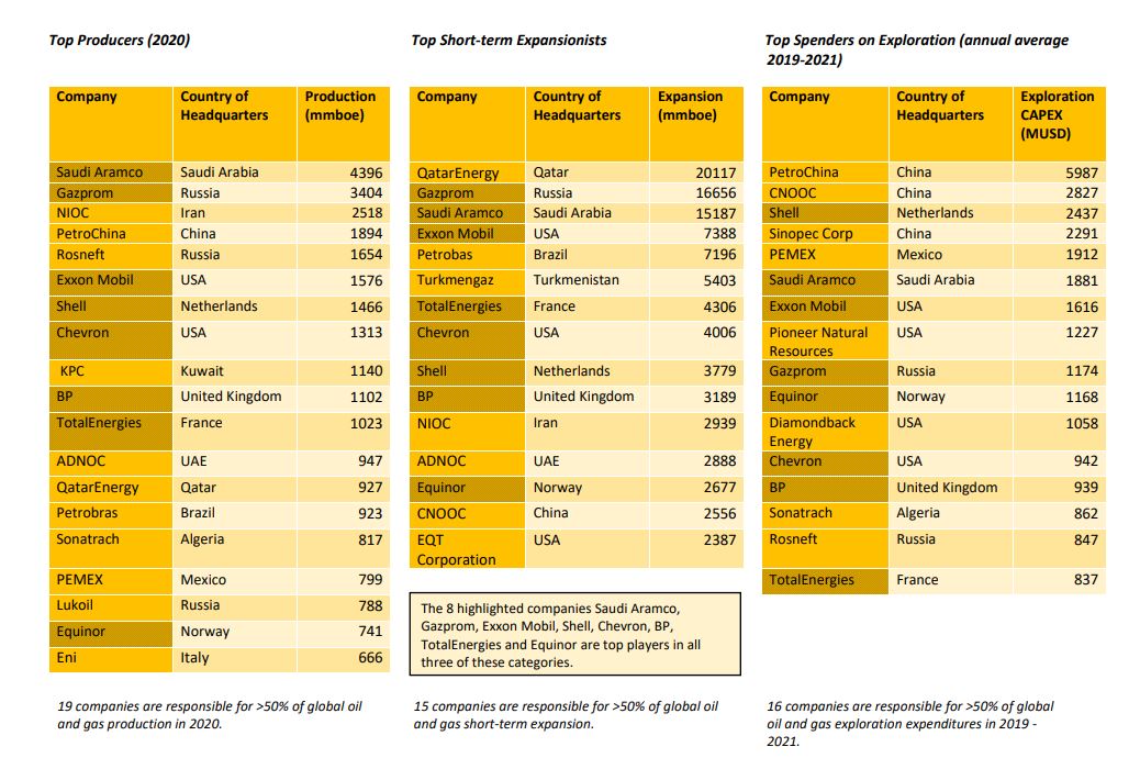 andytuit's tweet photo. #SriDOCS hit 3β£6β£9β£π
today's update:
Global #Oil & #Gas Exit List - "#GOGEL"
"@urgewald
https://t.co/ymCyYb70zR
#fossilfuels #fossilgas #climatecrisis #climateemergency #climatefinance #greenfinance #divestment #sustainablefinance https://t.co/qylBE05Vy5