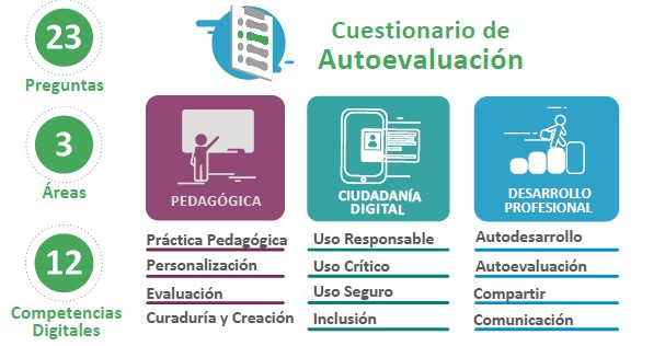 Recomendamos:
Herramienta de autoevaluación para medir capacidades digitales docentes e identificar brechas de conocimiento.

12 competencias organizadas en 3 áreas prioritarias:
1. Pedagogía
2. Ciudadanía digital
3. Desarrollo profesional

bit.ly/3mIERMf