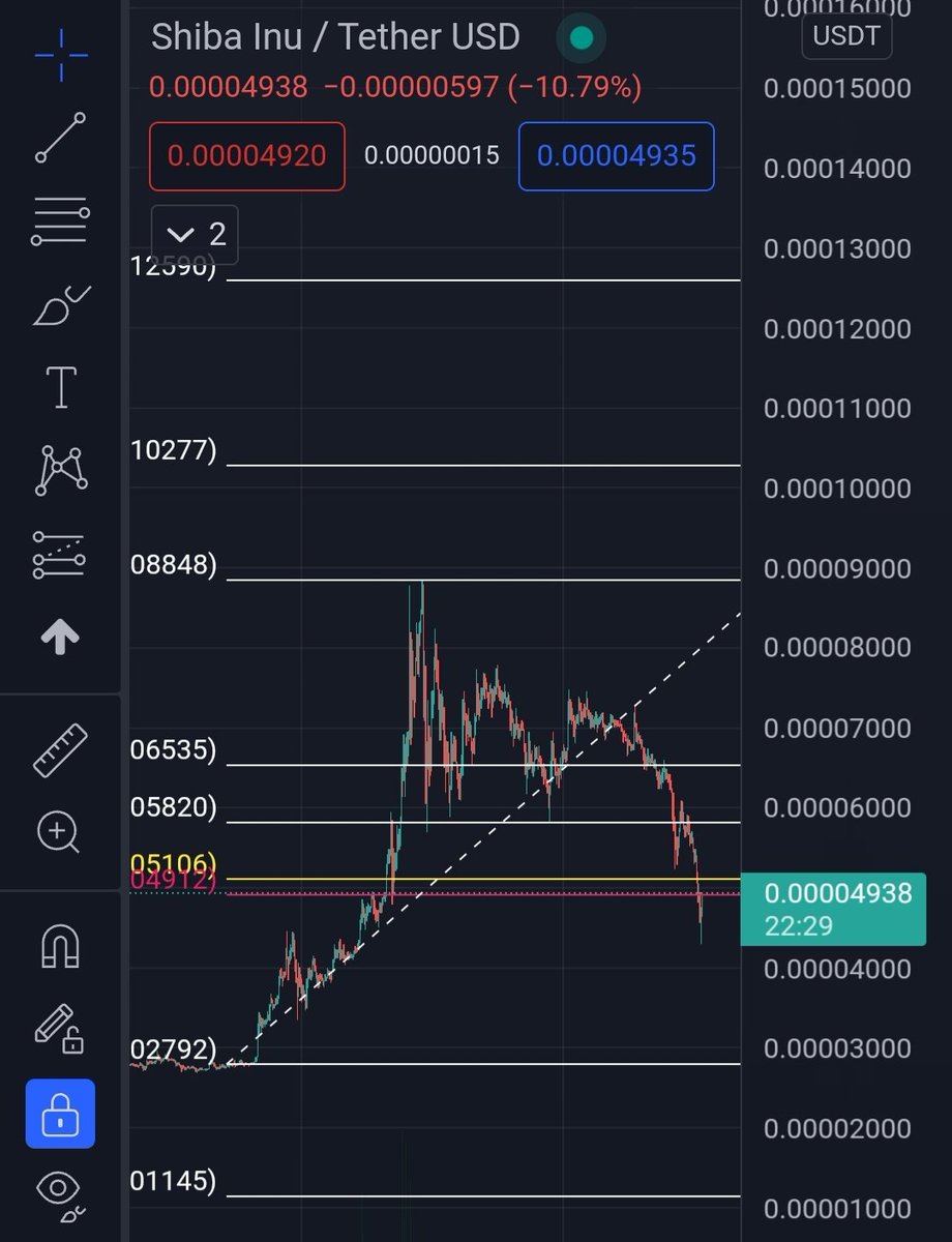 army_shiba's tweet photo. Wow! $SHIB is reaching .5106 Golden Zone! 👀📈🚀🚀 https://t.co/nBkWwGk8DQ