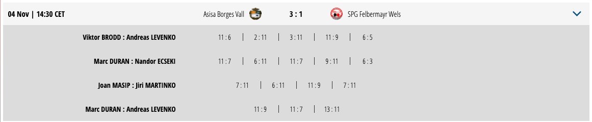 🇪🇺Victòria de prestigi a la Champions League

<a href="/AsisaSalud/">ASISA</a> Borges @GrupVall 3 - 1 SPG Felbermayr Wels

🔜Demà l'@Sporting_CP serà el rival a batre per aconseguir la classificació als 1/4 de final

cttborges.com/victoria-de-la…
