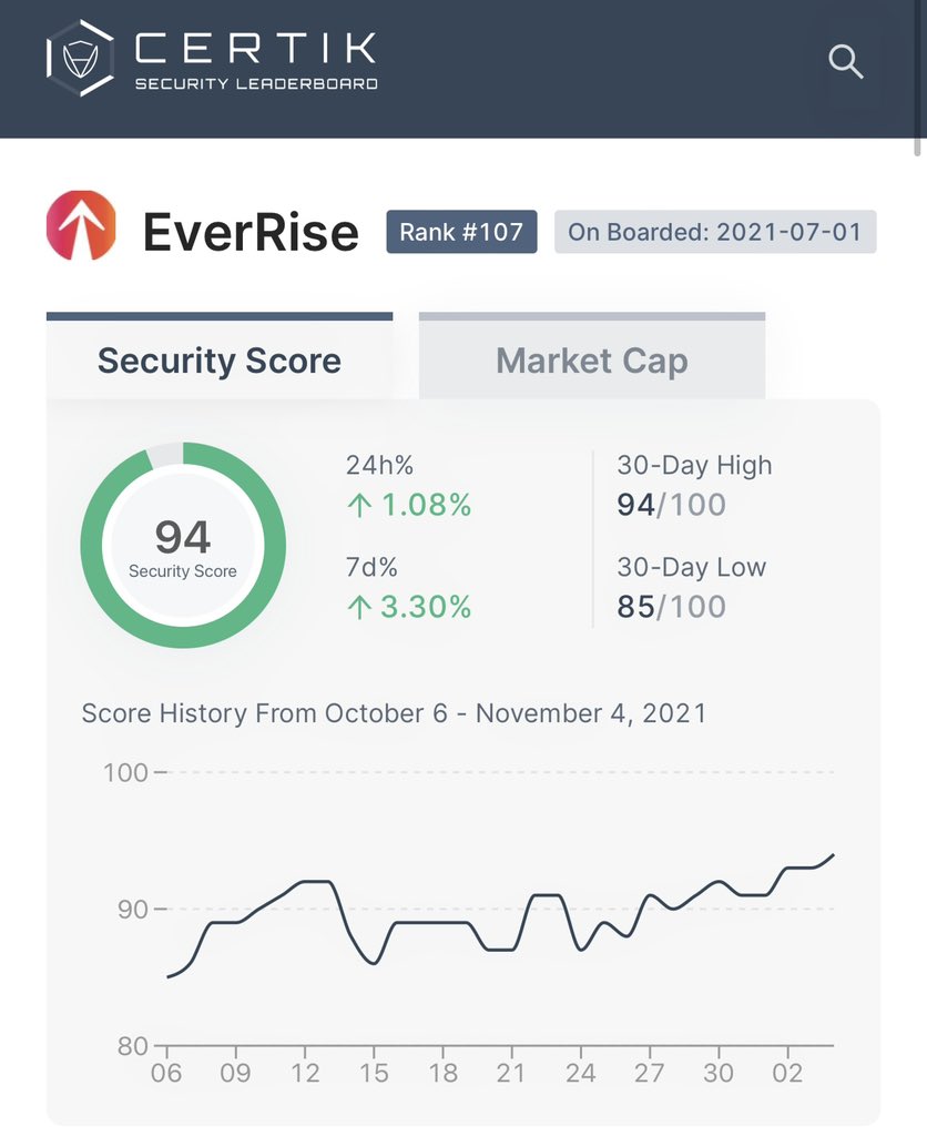EverRise tweet picture