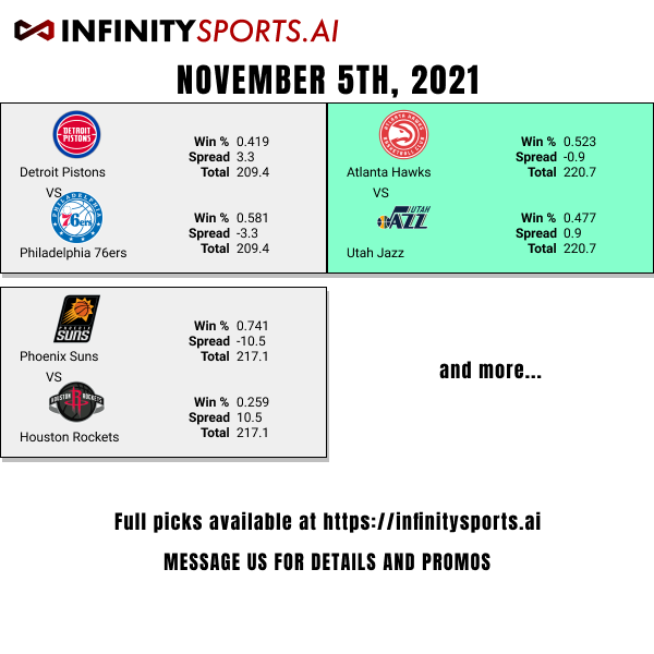 InfinitySportAI's tweet photo. FREE NBA PICKS FOR TODAY (2 greens / 3 normals)

Green picks last night didn't pan out. Looking forward to the bounce back tonight. Always believe in Trae.

SIGN UP AT https://t.co/GoiGX1fCpx

#NBA #NBABetting #SportsBetting https://t.co/Q1HJ2EUgwE
