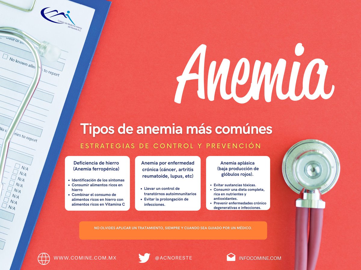 AcNoreste's tweet photo. La #anemia es un #problemadesalud siendo la del tipo ferropénico la más frecuente. 🩸
Sin embargo, no es el único tipo de anemia, se debe evaluar la clasificación, causas y tratamiento adecuado para cada tipo de anemia.
No olvides aplicar un tratamiento guiado por un médico🩺 https://t.co/WbGndGUewU
