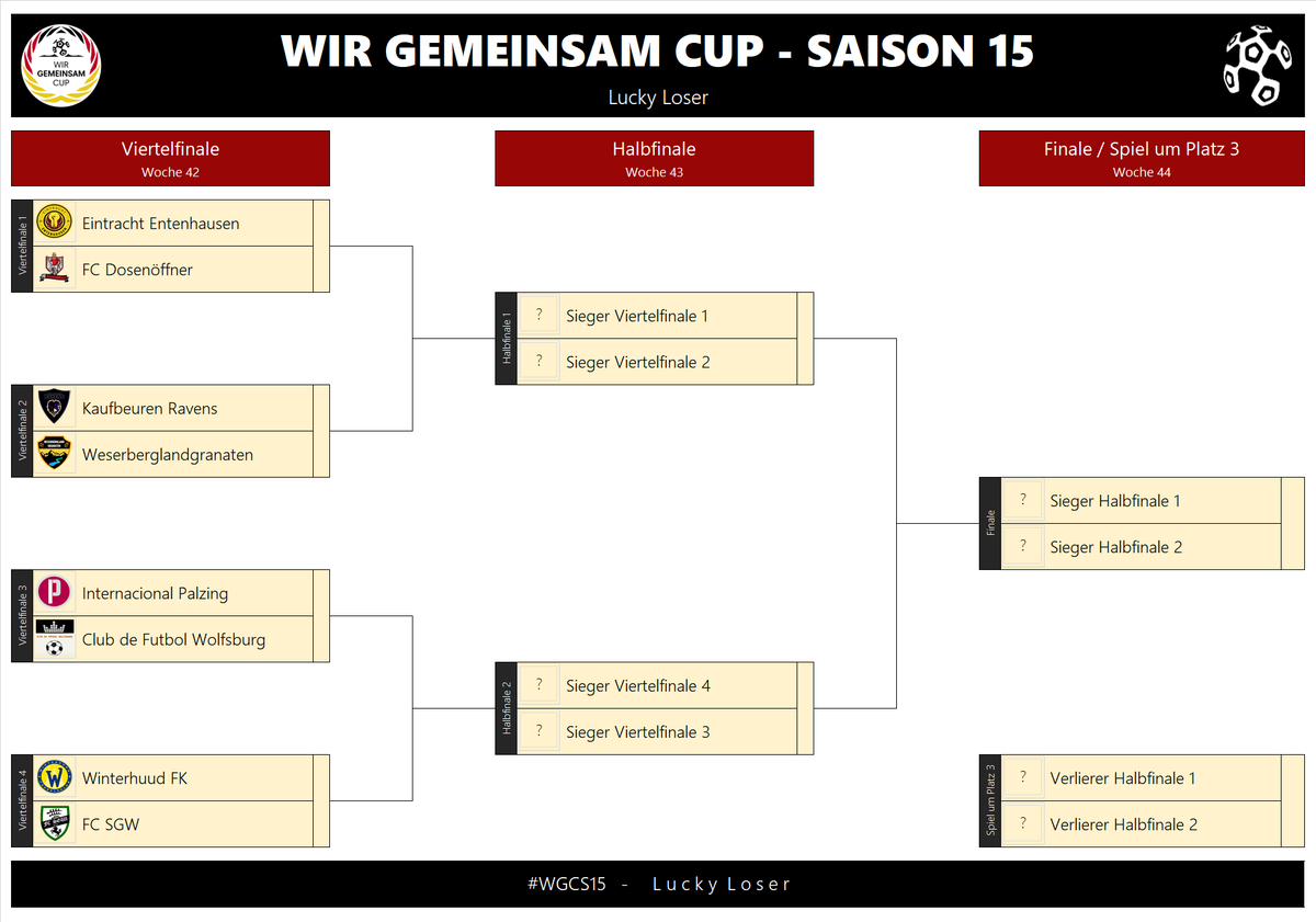 WirGemeinsamCup's tweet photo. 🤝#WCGS15 - #LLR Viertelfinale🤝 Für die ausgeschiedenen Teams geht es um die Ehre und die goldene Luftpumpe. @EEntenhausen vs. @FCDosenoeffner , @KFRavens vs. @Weserberglandg1 , @IPalzing vs. @ClubdeFutbolWOB und @WinterhuudFK vs. @Obisub1 heißen die Partien. #letspumpit🌬️🌬️🌬️ https://t.co/MadXdcEGH8
