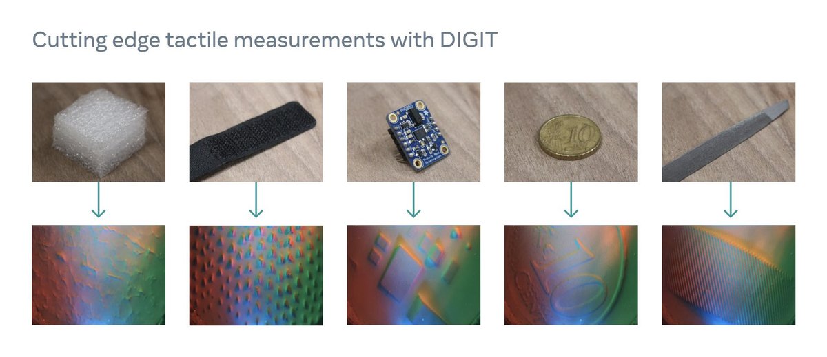 AIatMeta's tweet photo. We have been developing and open-sourcing parts of a touch-sensing ecosystem. This week, we announced that GelSight will be manufacturing DIGIT, a high-resolution, compact tactile sensor designed for robotic in-hand manipulation. Learn more: https://t.co/nQP8ND3X6z https://t.co/kcMobgXO3w