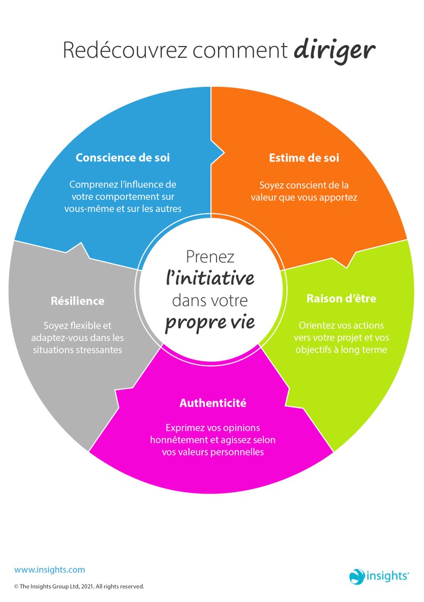 Insights_France's tweet photo. Quel genre de leader voulez-vous être, et comment allez-vous inspirer, motiver, soutenir et encourager votre équipe dans le futur monde du travail ?

Cliquez sur le lien pour en savoir plus : https://t.co/yKk6o0DbZI

#InsightsRediscovery #Leader #Consciencedesoi https://t.co/EFXCXEl9iS
