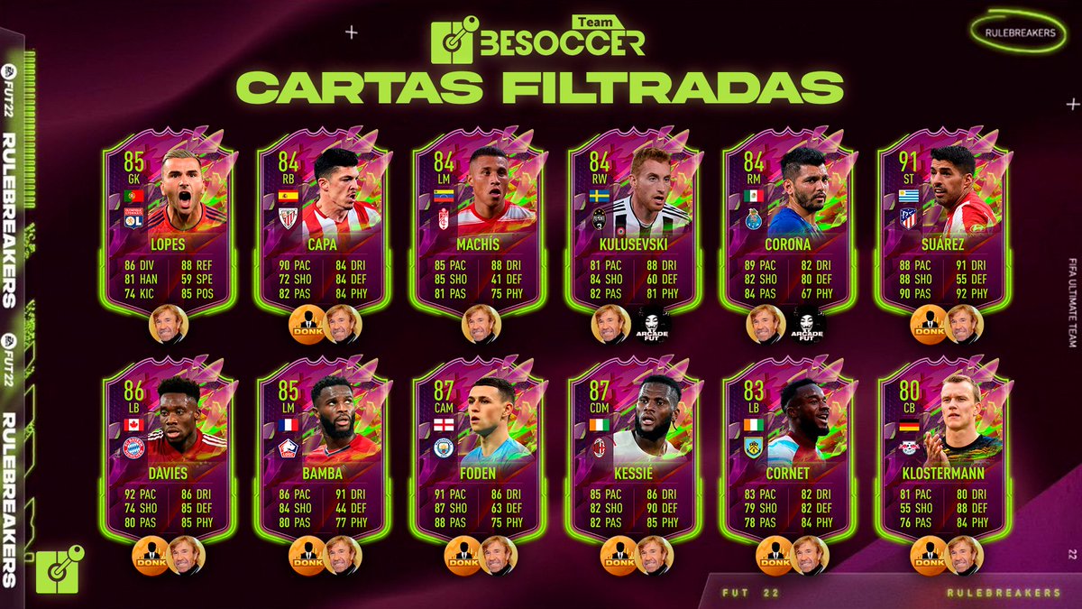 BeSoccerTeam's tweet photo. 🚨 CARTAS FILTRADAS #RuleBreakers2 

Varios leakers han filtrado algunas de las cartas que estarán en el segundo equipo Rompereglas del próximo viernes. 🧐

¿Qué jugador entraría en tu equipo? 👀

Source:
@FutGodzy 
@FutArcade 
@DonkTrading 
@Stevie4prezz 

#FIFA22 https://t.co/zuiJspSBGg