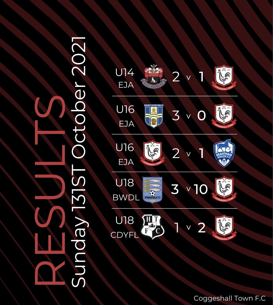 🔴⚫️ Results ⚫️🔴

How our boys got on last weekend…