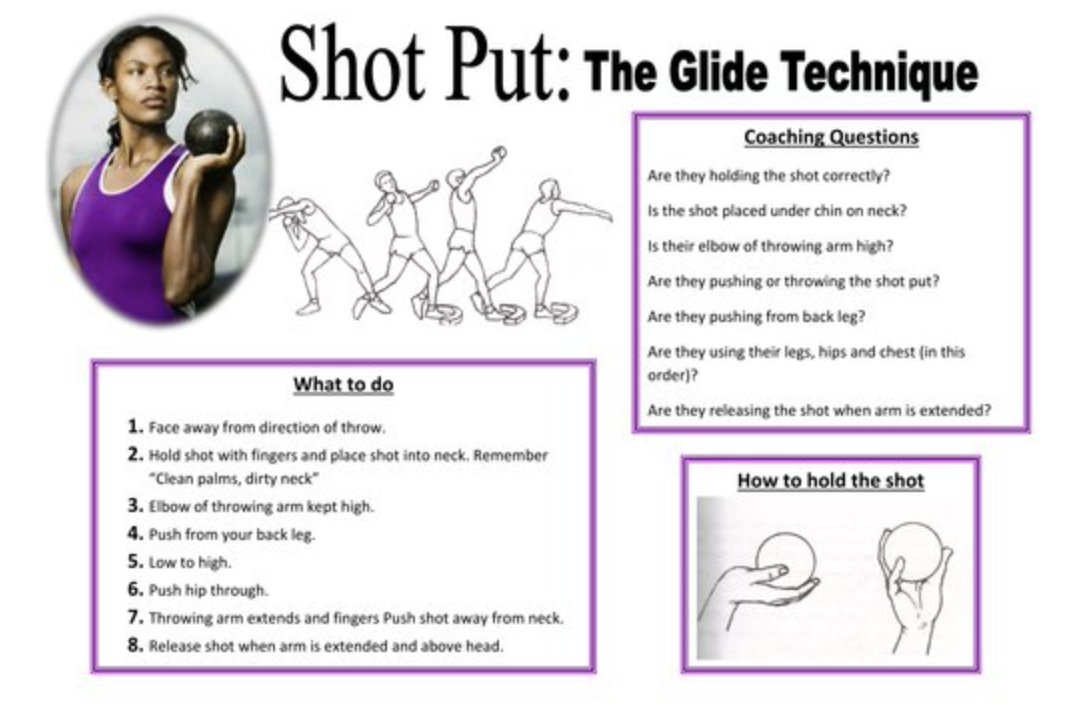 EverythingTF on X: "Glide Shot Put Technique by Rob Lasorsa The shot is  placed on the "ball" of the hand. The fingers are slightly spread and  placed behind the shot while the