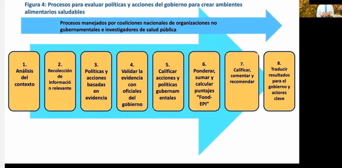 1CINyS's tweet photo. #INFORMAS #SLAN2021 @slanoficial
"El proceso para evaluar las políticas y acciones del gobierno para crear ambientes alimentarios saludables consta de 8 pasos"
@SBarquera @1CINyS @inspmx @_INFORMAS https://t.co/YVD6UvXzom