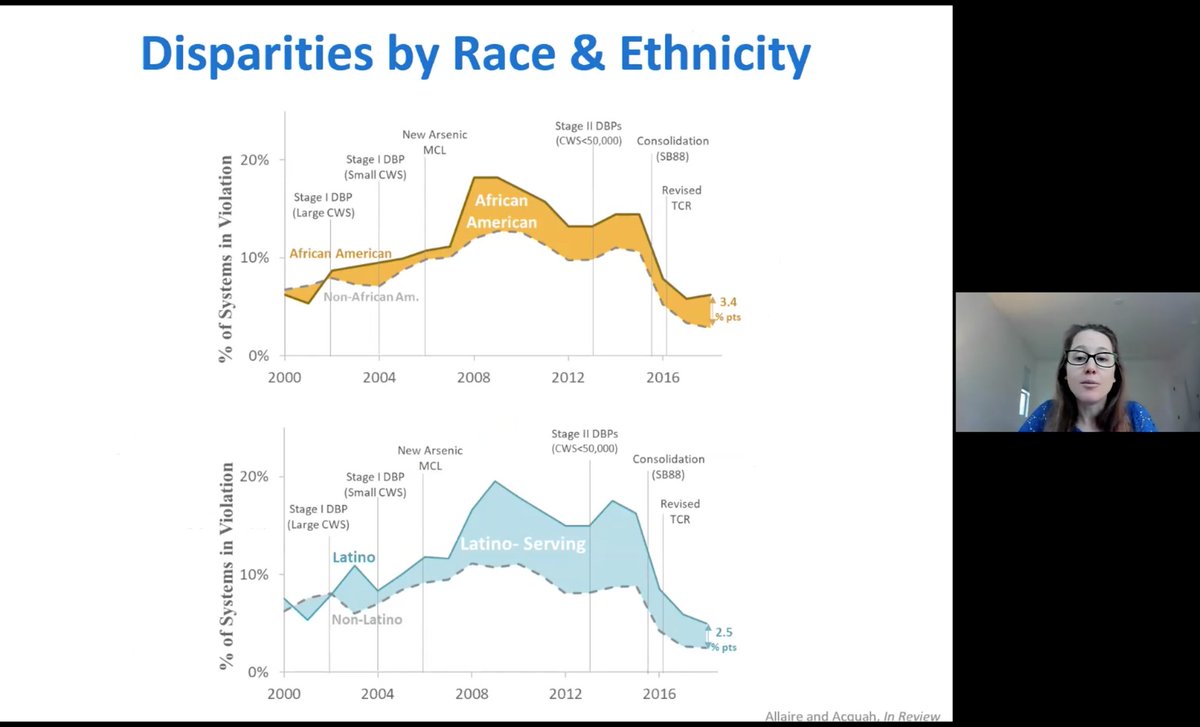 KarlZimmerman17's tweet photo. “The end result of drinking water affordability discussions is that if a community can’t afford to meet the standards, how will we assist them to comply?” - Dr. Maura Allaire @UCIrvine discussed race, ethnicity, income and failure to meet drinking water standards #WESTalks https://t.co/r2Gq7PpMzW