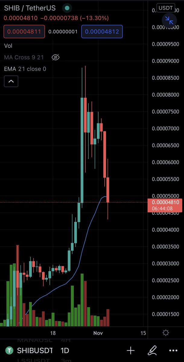 pr0zetheus's tweet photo. This $SHIB short seemed so obvious once the whale wallet started moving that I didn’t want to touch it. Smh https://t.co/S8k8W3Vtjd