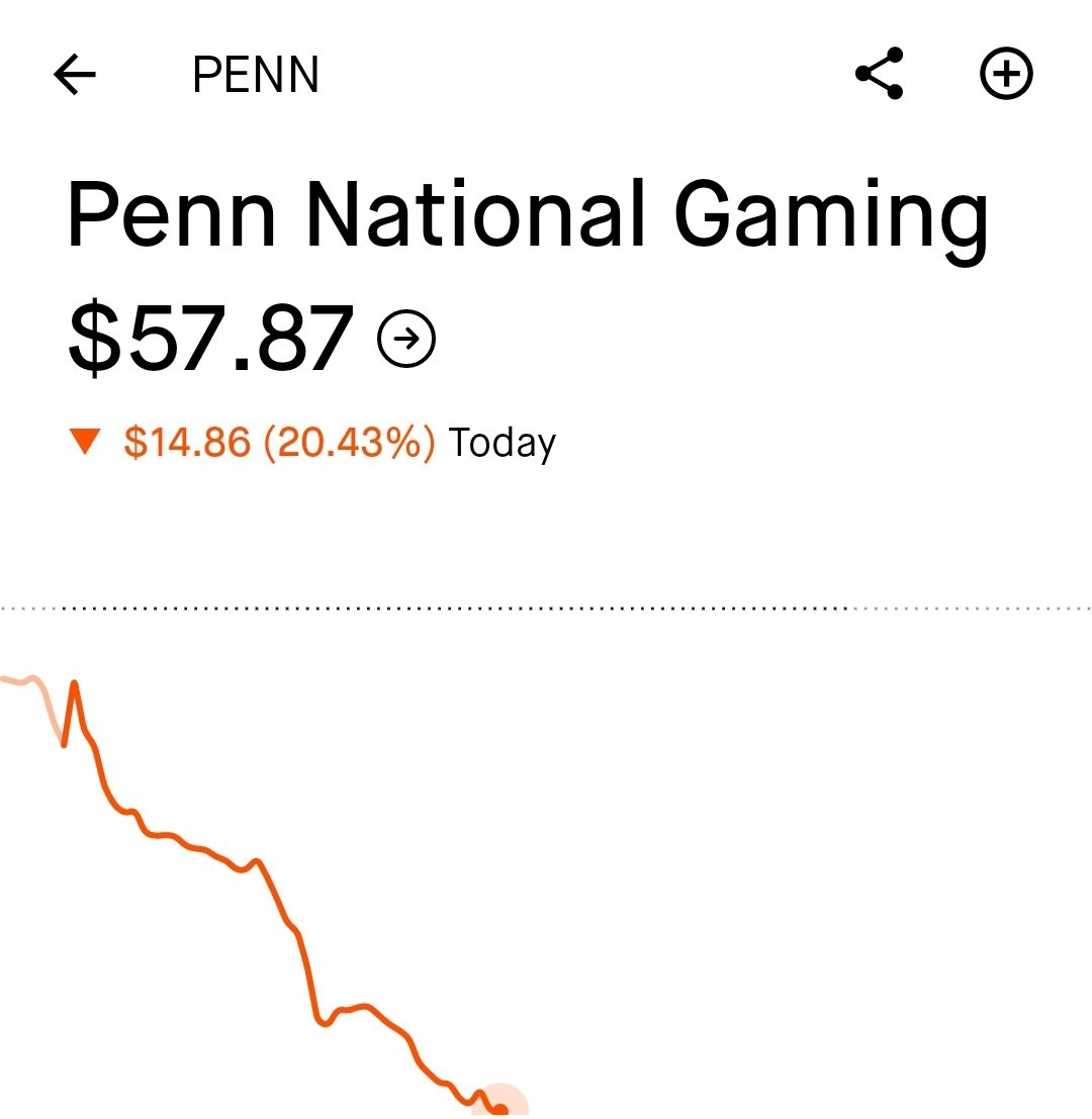 slick2sick's tweet photo. @stoolpresidente whats going on? #pennnationalgaming #stonks #amc #onebite https://t.co/1XfUnSgNcL