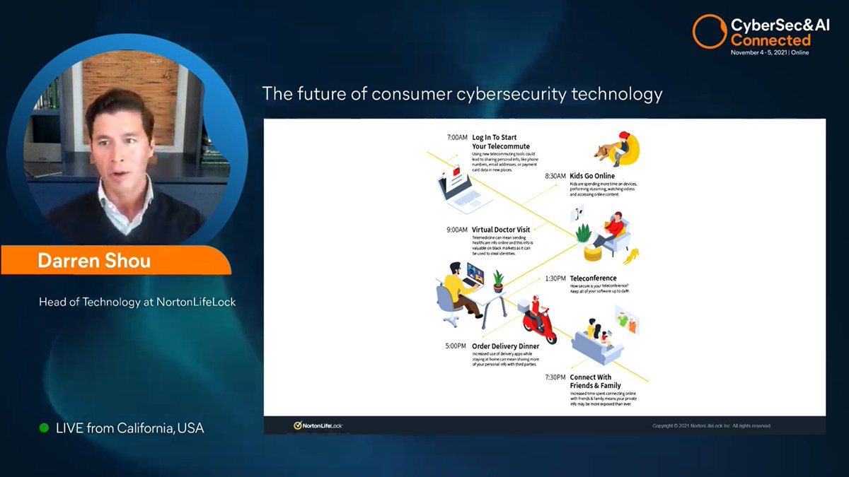 CyberSecAI's tweet image. 🍕 &quot;When i’m ordering food online, I want zero knowledge proof.&quot; - Darren Shou.
What is it? 👇

Zero-Knowledge Proofs allow #data to be verified without revealing that data . It has the potential to revolutionize the way data is collected, used and transacted with.
#CyberSecAI