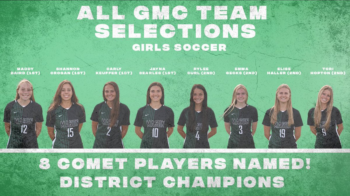 8 Comets Selected for all GMC Teams:
Maddy Baird - 1st Team
Shannon Crogan - 1st Team
Carly Keuffer - 1st Team
Jayna Searles - 1st Team
Rylee Curl - 2nd Team
Emma Gecks - 2nd Team
Elise Haller - 2nd Team
Tori Hopton - 2nd Team
2021 District Champs: <a href="/Mason_W_Soccer/">Mason_W_Soccer</a> 
<a href="/gmcsports/">GMC Sports</a>