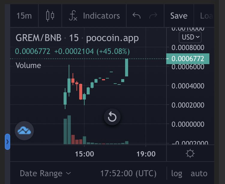 GremlinsCoin's tweet photo. We are literally mooning,new ATH!This is just the beggining!
#GREM #BTC https://t.co/bwaOJwJnlR