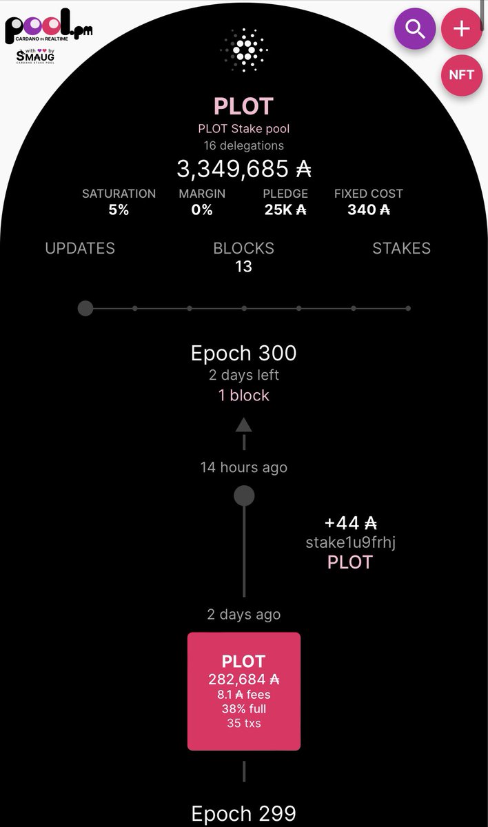 CardanoPlot's tweet image. Welcome our 16th delegator. Thank you for choosing PLOT stake pool. Your support enable us continue provide free coding class for kids from underserved communities. plotcardano.com
#Cardano #CardanoCommunity $ADA #CardanoNFT