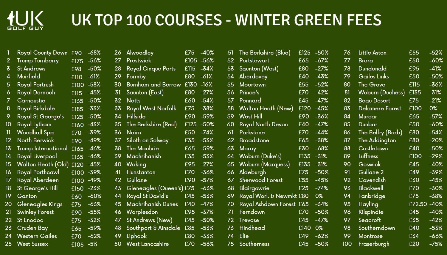 Hillside Golf Club - England, Top 100 Golf Courses