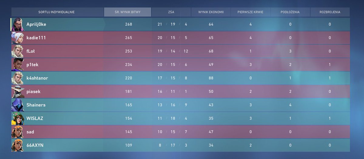 GG 0;2  na bagno @WISLV2 <a href="/axynxd/">king vą</a> <a href="/Kasztanor/">kasztanor </a> @kingshainers