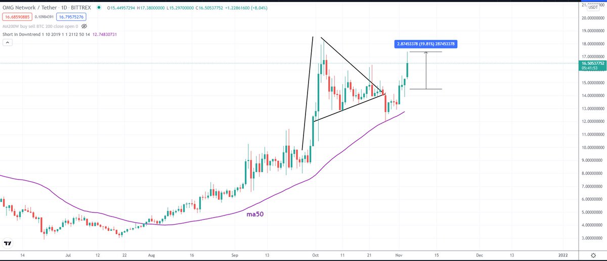 CryptooHunterr1's tweet photo. $OMG şimdilik %19 kazanç https://t.co/8rupgAECLl