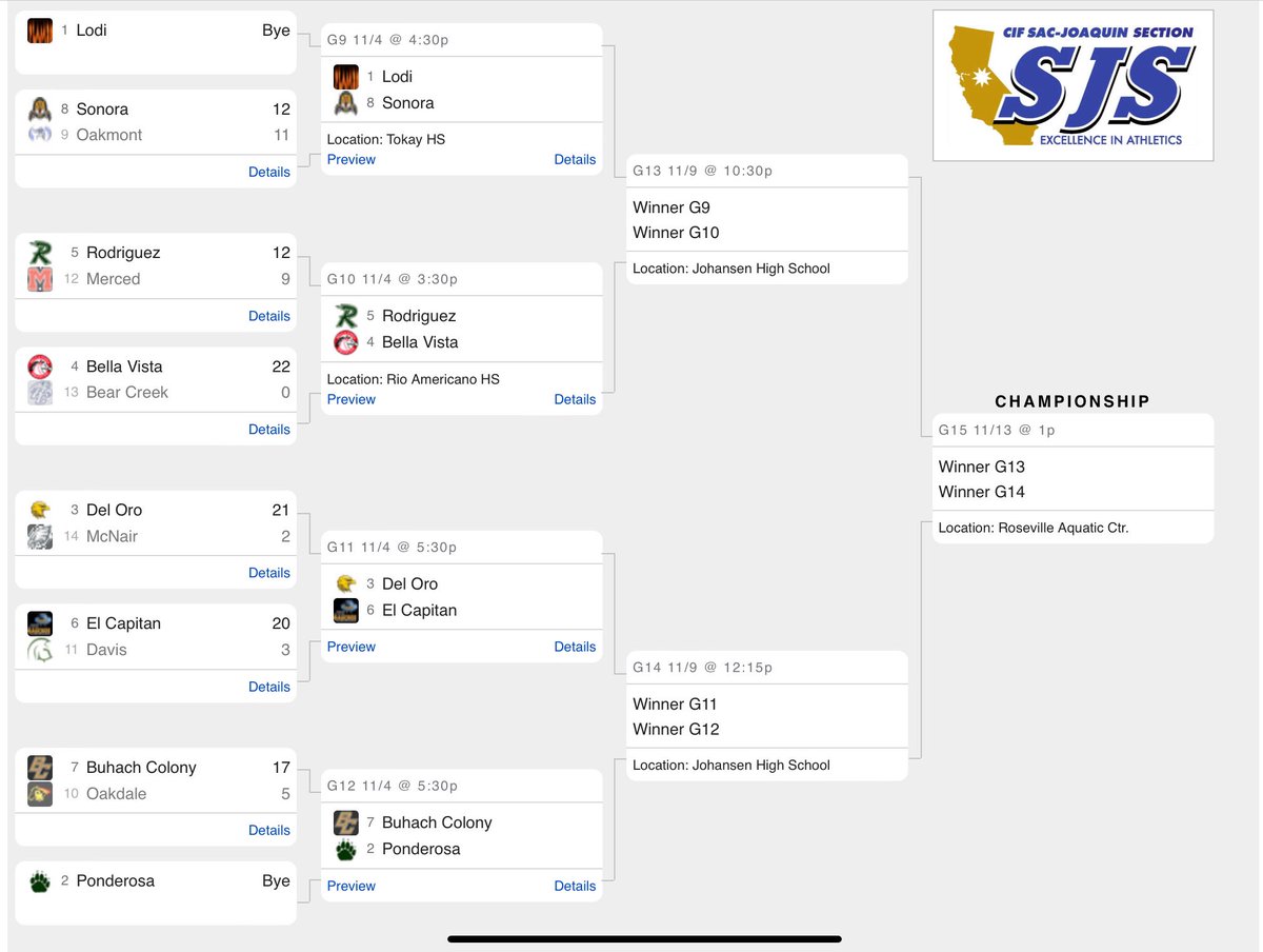 Let’s all wish these girls good luck today as they take on Ponderosa High School at 5:30 pm!  @BCThunderAD <a href="/BCHSASB/">BCHSASB</a> @MSSsports <a href="/MercedUHSD/">MercedUHSD</a>