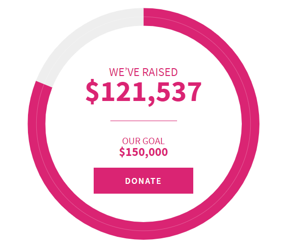 RMWPBoston's tweet photo. October may be over, but the fight against breast cancer continues! Thank you to all of our amazing #RealMenWearPink of #Boston Ambassadors that have worked together to raise over $121,000 so far towards our goal of $150,000!
https://t.co/nKkrsAIMXi https://t.co/8SFZY5OLj3