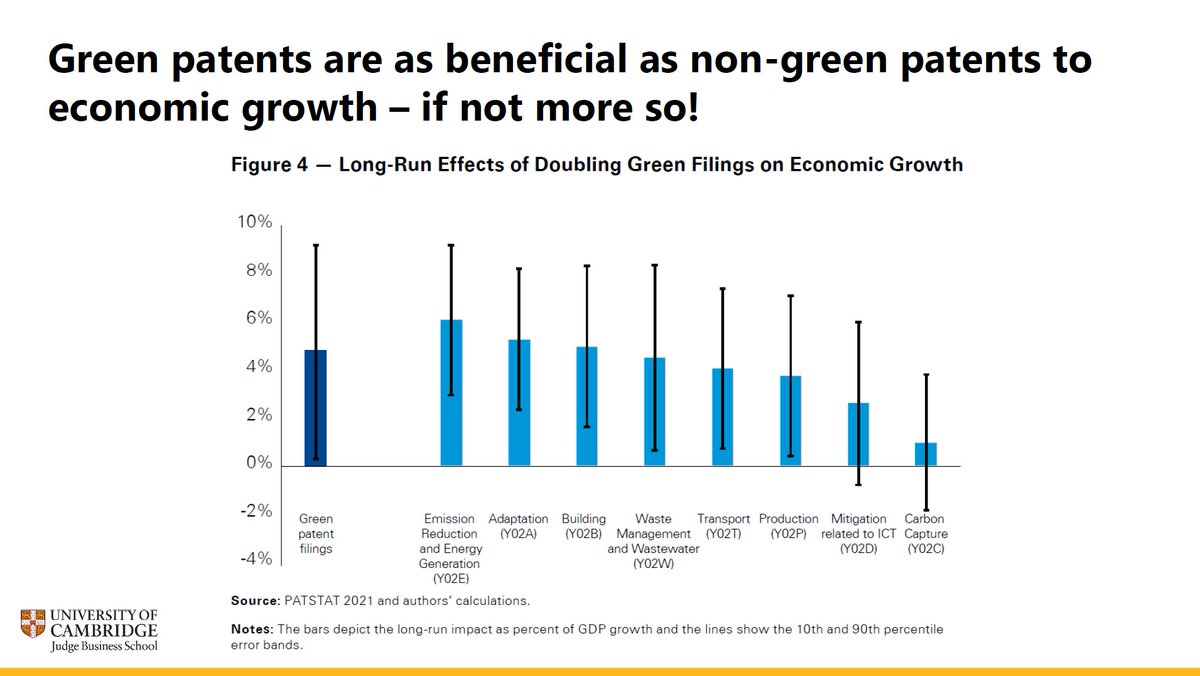 With #COP26 comes lots of interesting events. I learnt a lot in our discussion this evening with my colleagues from <a href="/CambridgeJBS/">Cambridge Judge</a> on how businesses can combine profitability with #sustainability and why transitioning to a more #sustainable economy can be beneficial for all.