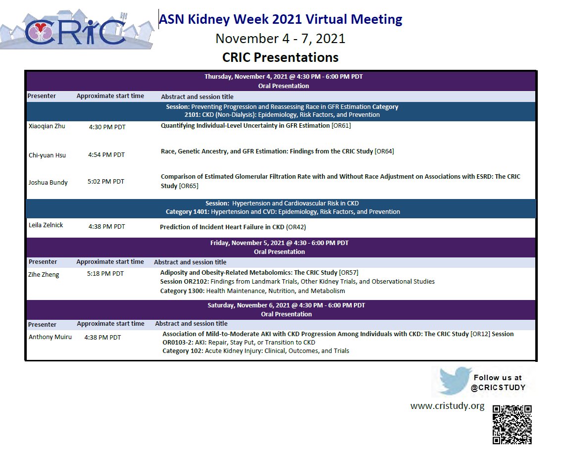 Here is an updated list of CRIC Study presentations at #KidneyWk Please note all times are PDT. Don't miss exciting presentations on GFR estimation starting at 4:30 pm PDT today!