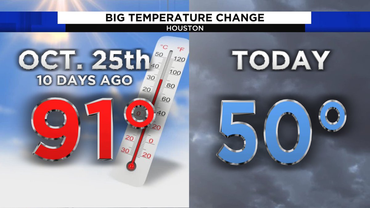 Msbasquine's tweet photo. THINGS GOT COOL IN A HURRY! 😰

We were 91 at the end of October!
#houwx #Houston #HTX #KPRC2Weather #KPRC2 https://t.co/7PEj5VvdGT
#TCA2021 looks like we must stay through the weekend 😜 https://t.co/R8wBmwcsof