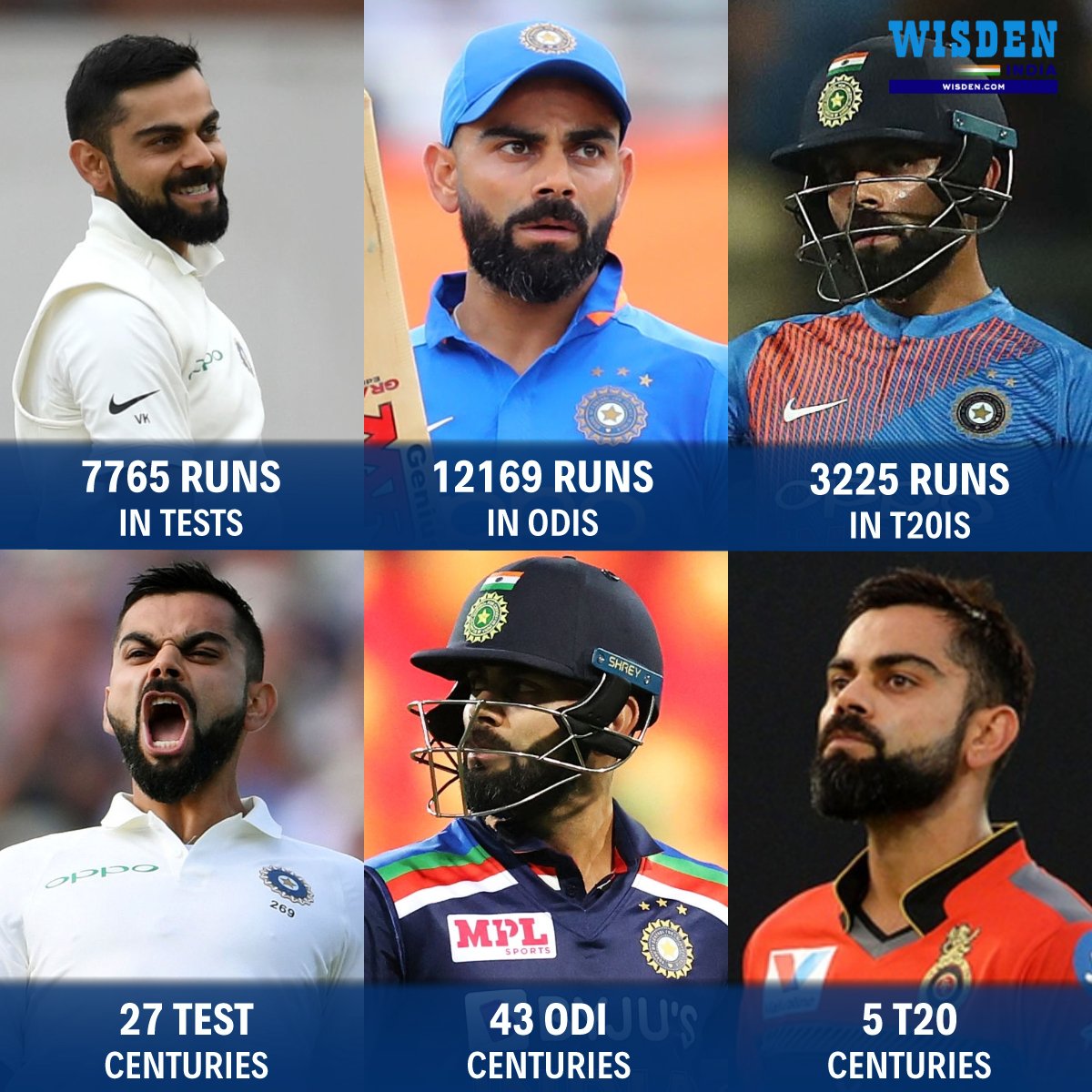 Wisden_Asia's tweet photo. Happy birthday, Virat Kohli. 🎉🎉

He is the fastest batter to score 12000 ODI runs.

#ViratKohli #HappyBirthdayViratKohli #India #T20WorldCup https://t.co/zCmk62qvzb