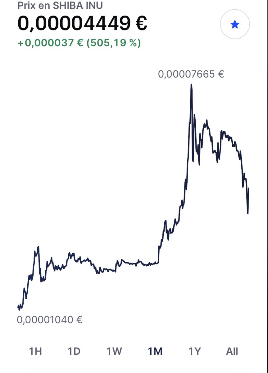BTchickendips's tweet photo. $SHIB la hype est finie ?
$SHIB momentum is done ?
#SHIBARMY https://t.co/FQvbYlaspJ