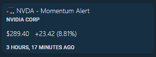 ChatterQuant's tweet photo. $NVDA

First Unusual Discussion: 5 hours ago
Alert Price: $265.98
Current Price: $312.80

First Momentum Alert: 3 hours ago
Alert Price: $289.40
Current Price: 312.80

First Unusual Options Alert: 5 hours ago
Alert Premium: $0.45
Current Premium: $16.65
💰Gain: 3,566% https://t.co/rhOVnMNMRT