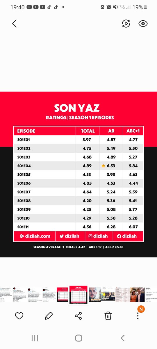 Sıfır pr ve destek ile ekim de 3 cumartesi yayınlanmasına rağmen  her yerde lider #SonYaz ın hangi potansiyele sahip olduğunu herkes görüyor veriler ortada ve doğru strateji ile daha da iyi yerlere gelecek Artık İmzalar Atılsın ! <a href="/sanerayar/">sanerayar</a> <a href="/O3Medya/">O3 Medya</a> <a href="/startv/">STAR TV</a> <a href="/tv8/">tv8</a> <a href="/DogusYayinGrubu/">Doğuş Yayın Grubu</a>