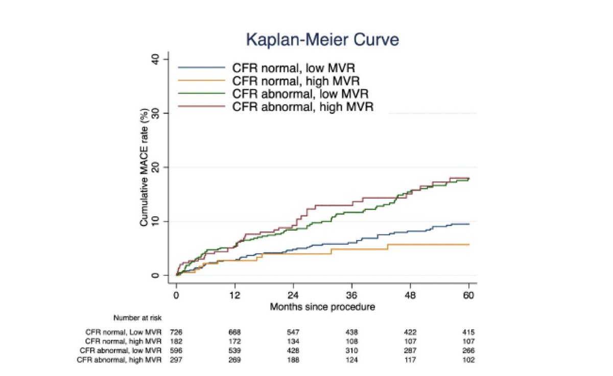 Cardiac Research tweet media