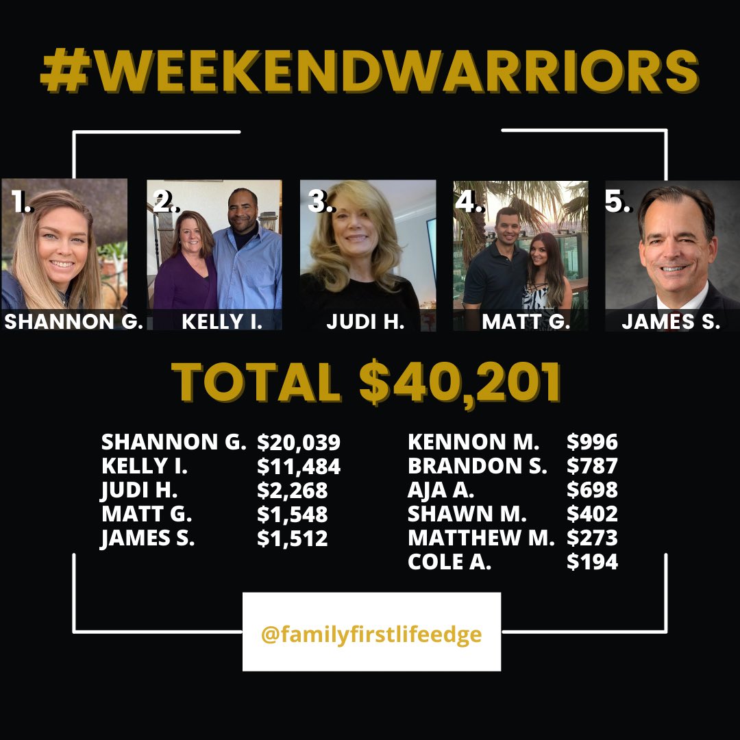 Shout out to our hard working team-Great job last weekend!
#teamworkmakesthedreamwork #insurance #weekend #helpingothers #MONEY